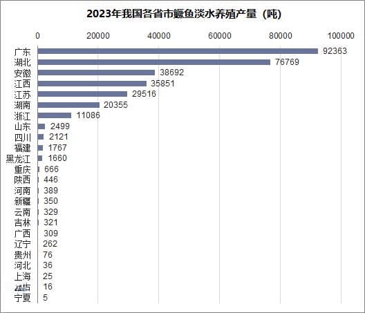 2024年鳜鱼行业现状分析：我国鳜鱼产量已突破40万吨