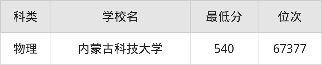 稀土材料科学与工程专业就业方向及前景！附2024大学分数线