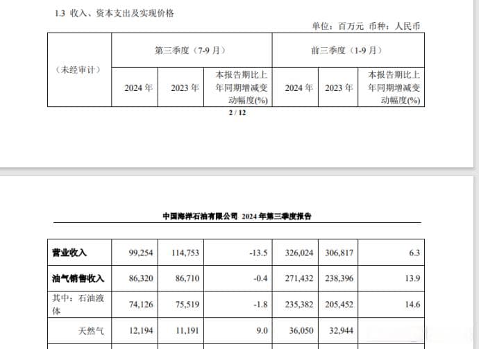 中国海洋石油：桶油成本下降、产量上升推升业绩，储量维持较高水平
