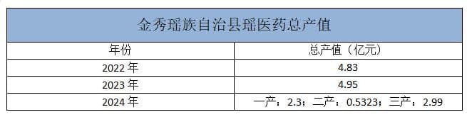 瑶医与瑶药：中医界的璀璨瑰宝，能否迎来高质量发展的春天？
