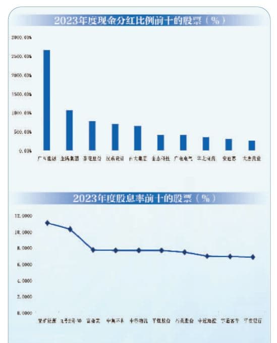 高分红之下红利资产持续走强