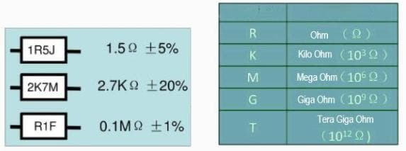 如何标注电阻器的阻值？四种方法详解