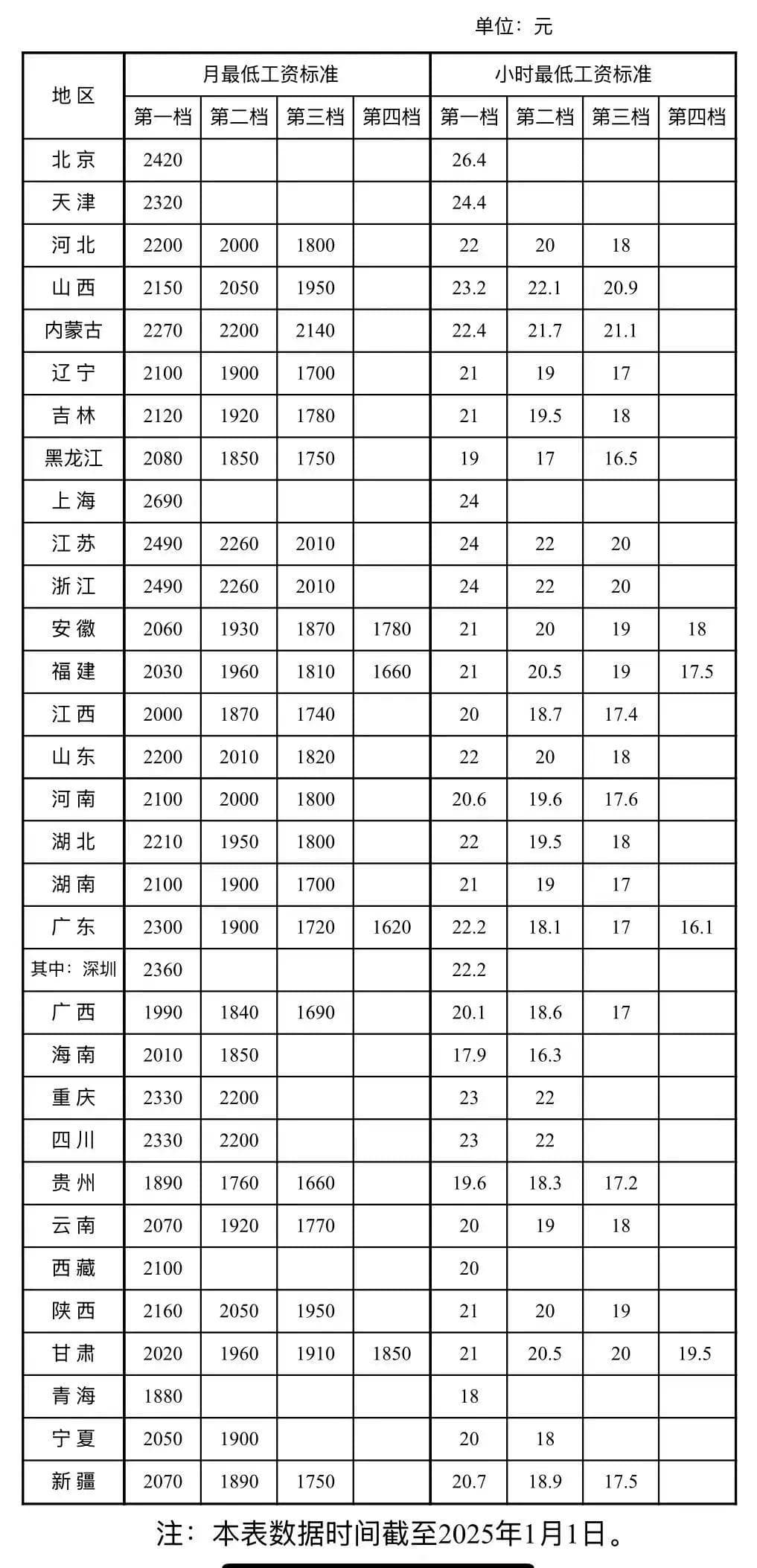 最新标准公布！月薪不到这个数，违法