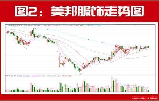 外资机构集体出手！看好A股长期投资机会！