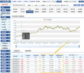 沪深港通个股北上资金流向数据查询指南