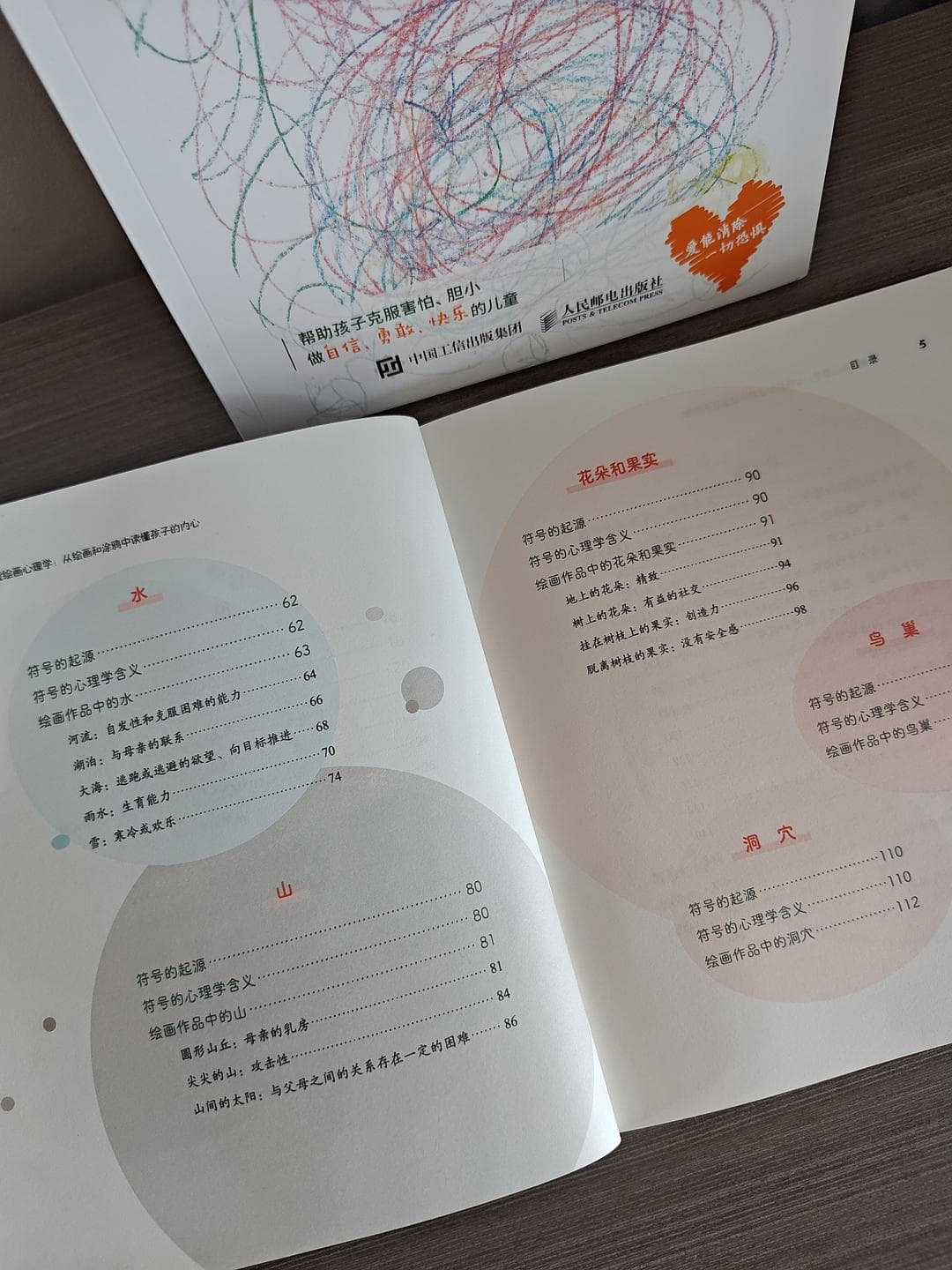 儿童绘画心理学:一幅画看出孩子的内心世界
