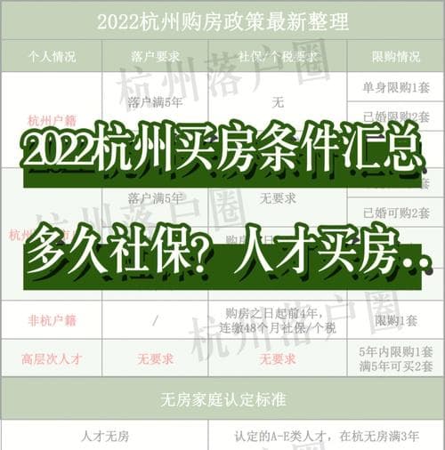 买房需要缴纳哪些社保？不同城市的具体要求