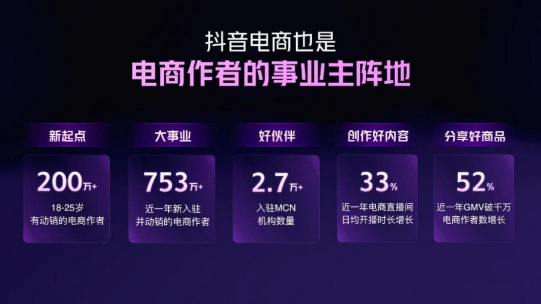 “十品九亏”，商家苦抖音电商久矣