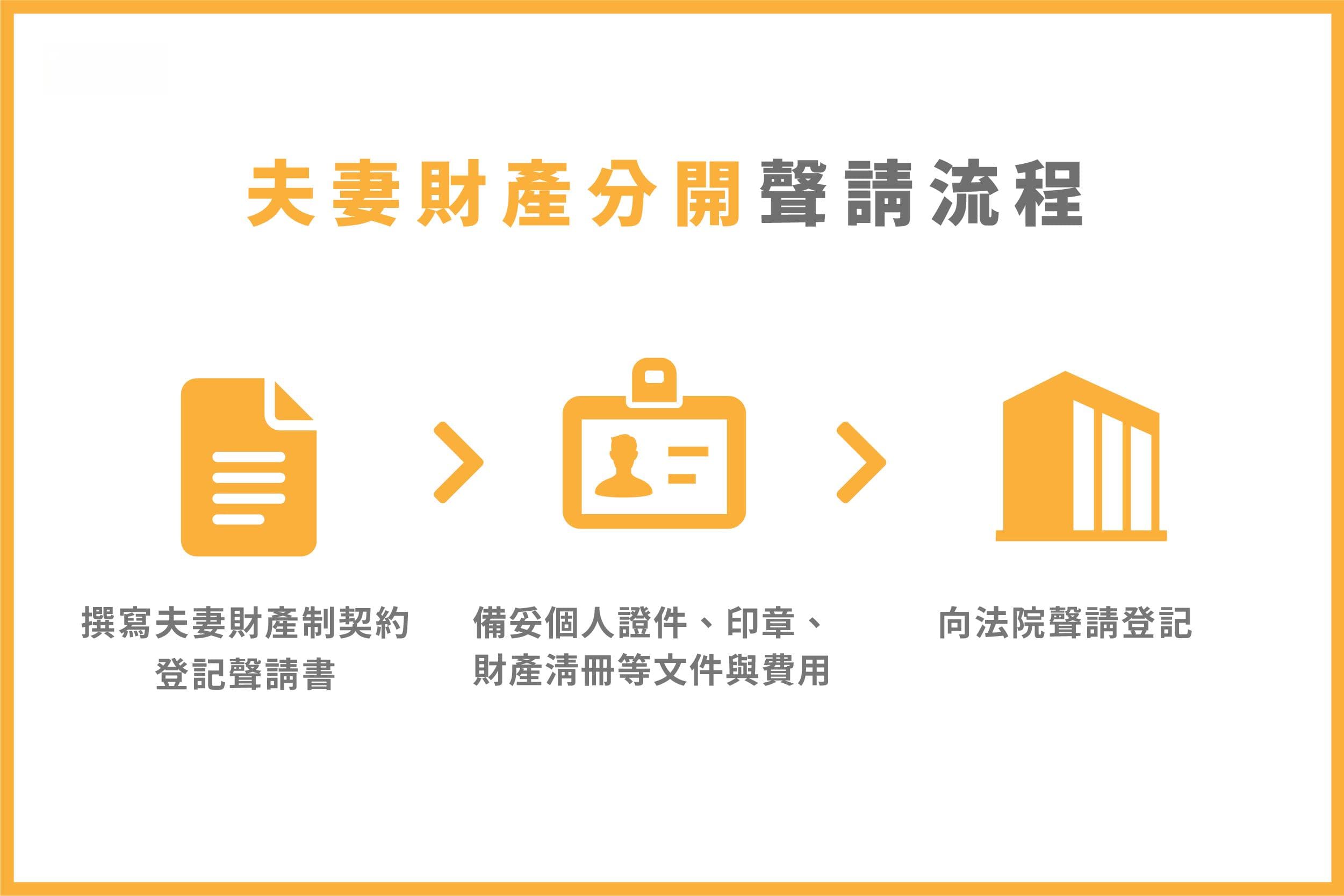 夫妻财产分开怎么办理？对方拒绝怎么办？律师教你解法！