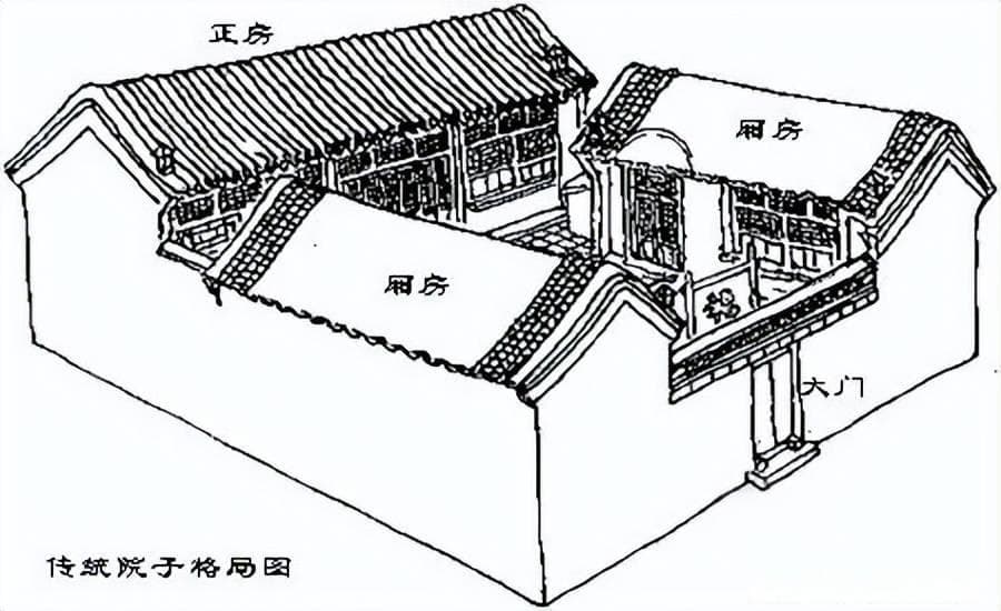 正房与厢房的风水布局讲究：传统与现代的完美融合