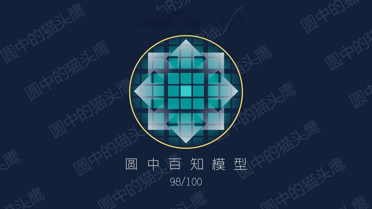 曼陀罗思考法：用九宫格激发创造力