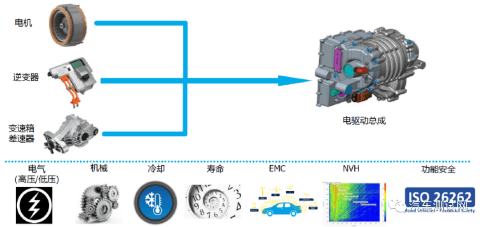 浅谈新能源汽车驱动系统NVH及其对整车性能的影响