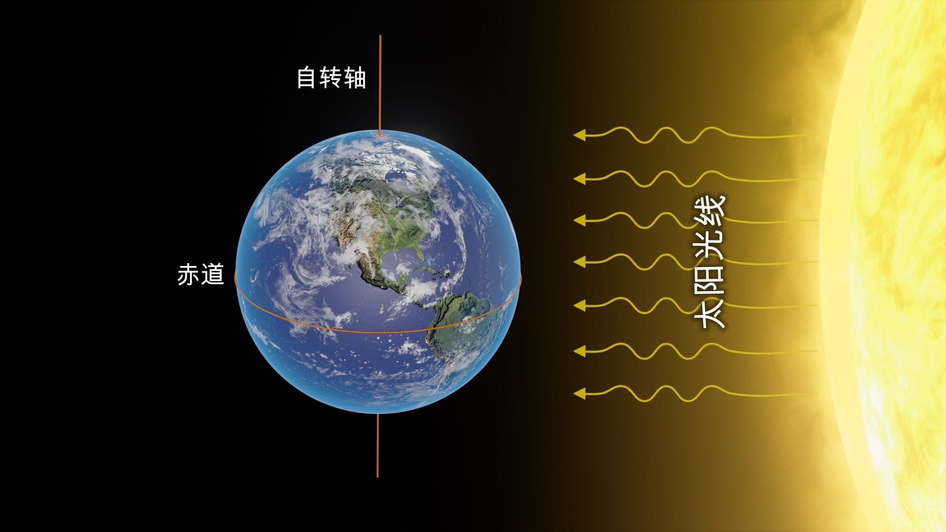 2025年春分：什么是二分？