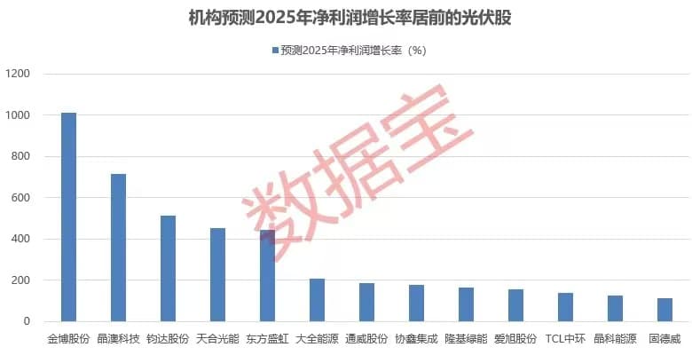 光伏供给侧改革提速！机构：行业迎来周期拐点
