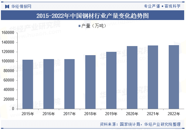 全球电气设备行业现状、产业链上下游及竞争格局分析「图」