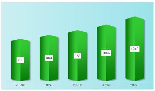 2025工程质量检测行业市场未来发展趋势及前景预测