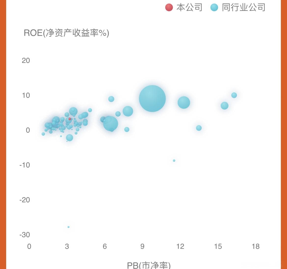 金融知识分享：读懂公司财报的关键指标