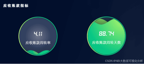 财务数据分析模型-企业营运能力分析
