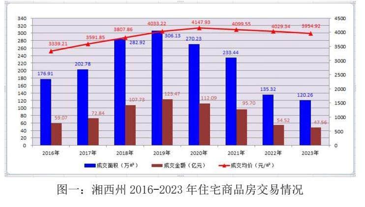 人工智能与大数据分析技术在房地产市场分析和预测中的应用