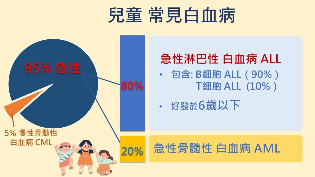 【专家解读】儿童急性淋巴性白血病：从诊断到治疗的全面指南