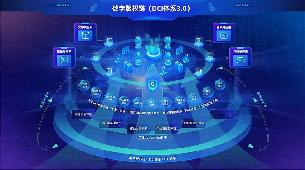 数字版权登记指南：DCI体系3.0详解