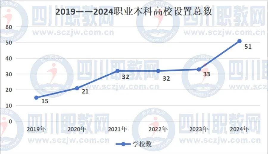 中职生上大学更容易了？！2025年职业本科招生将达50余万人！
