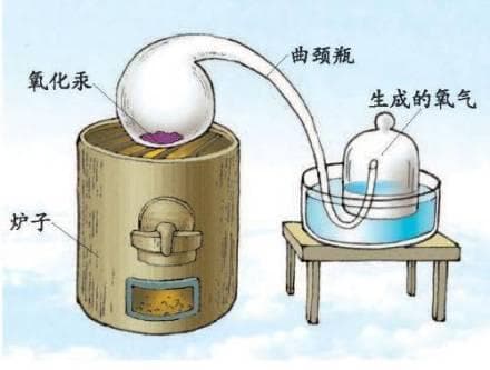 空气(地球周围气体)
