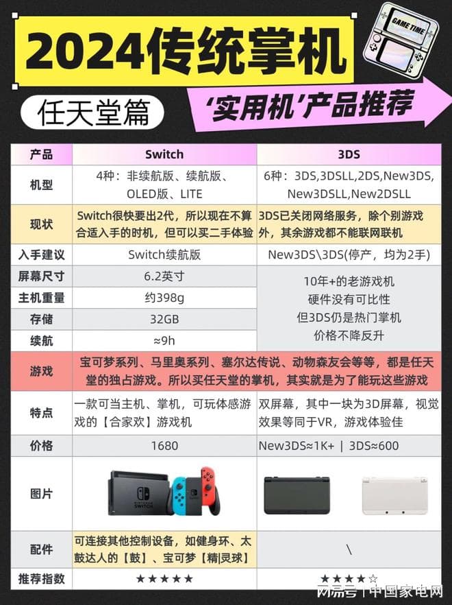 2024掌机怎么选：Switch? SteamDeck? ROG Ally?