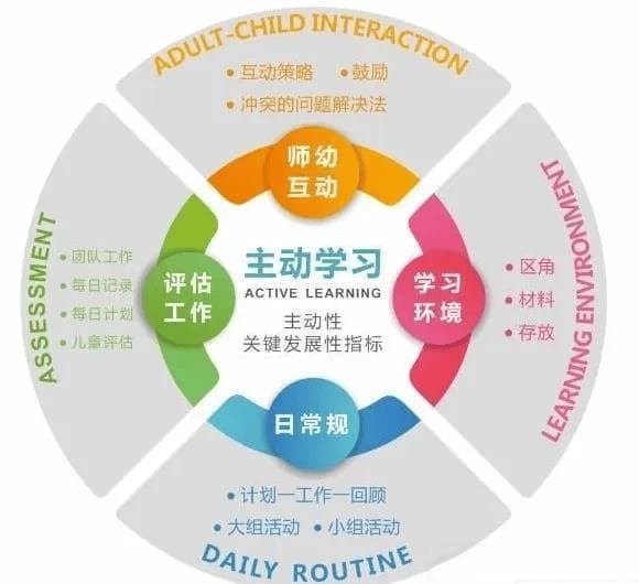 幼儿园教育如何影响孩子未来的学习能力？