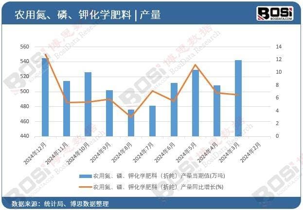 中国化学肥料市场深度解析：未来趋势与投资机会