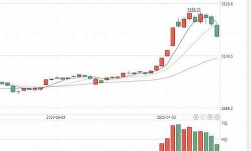 今天大盘暴跌原因(今天大盘暴跌原因已查明)