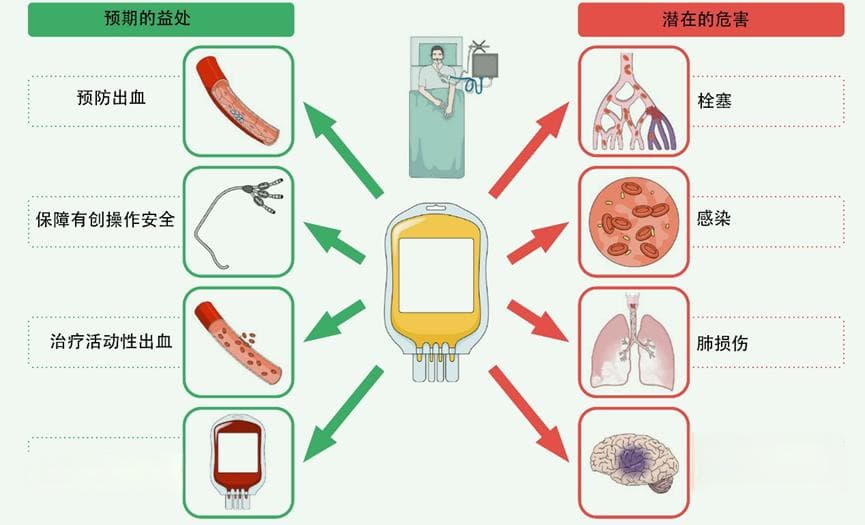 重症医学科专家需要了解有关血小板输注的十件事