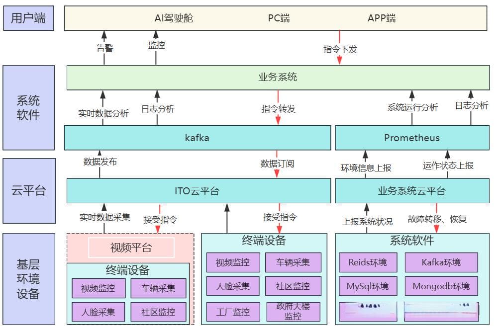 运维智能体详解：如何通过智能化提升企业运维效率