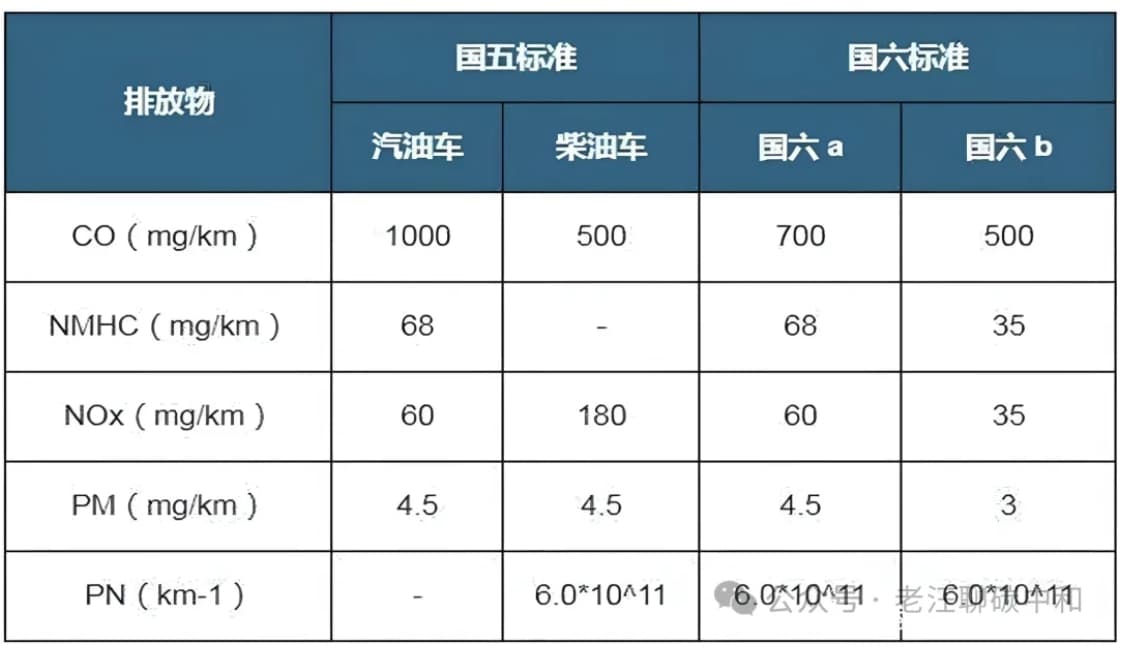 机动车国七标准：碳排放管控下的车企变革与产业新局