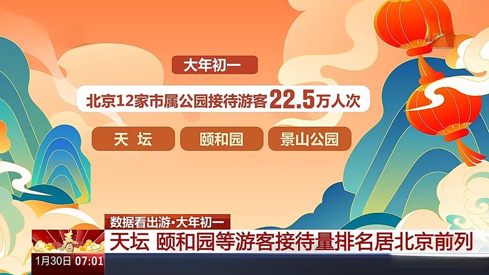 春节假期出游热，大数据带你看哪里最受欢迎