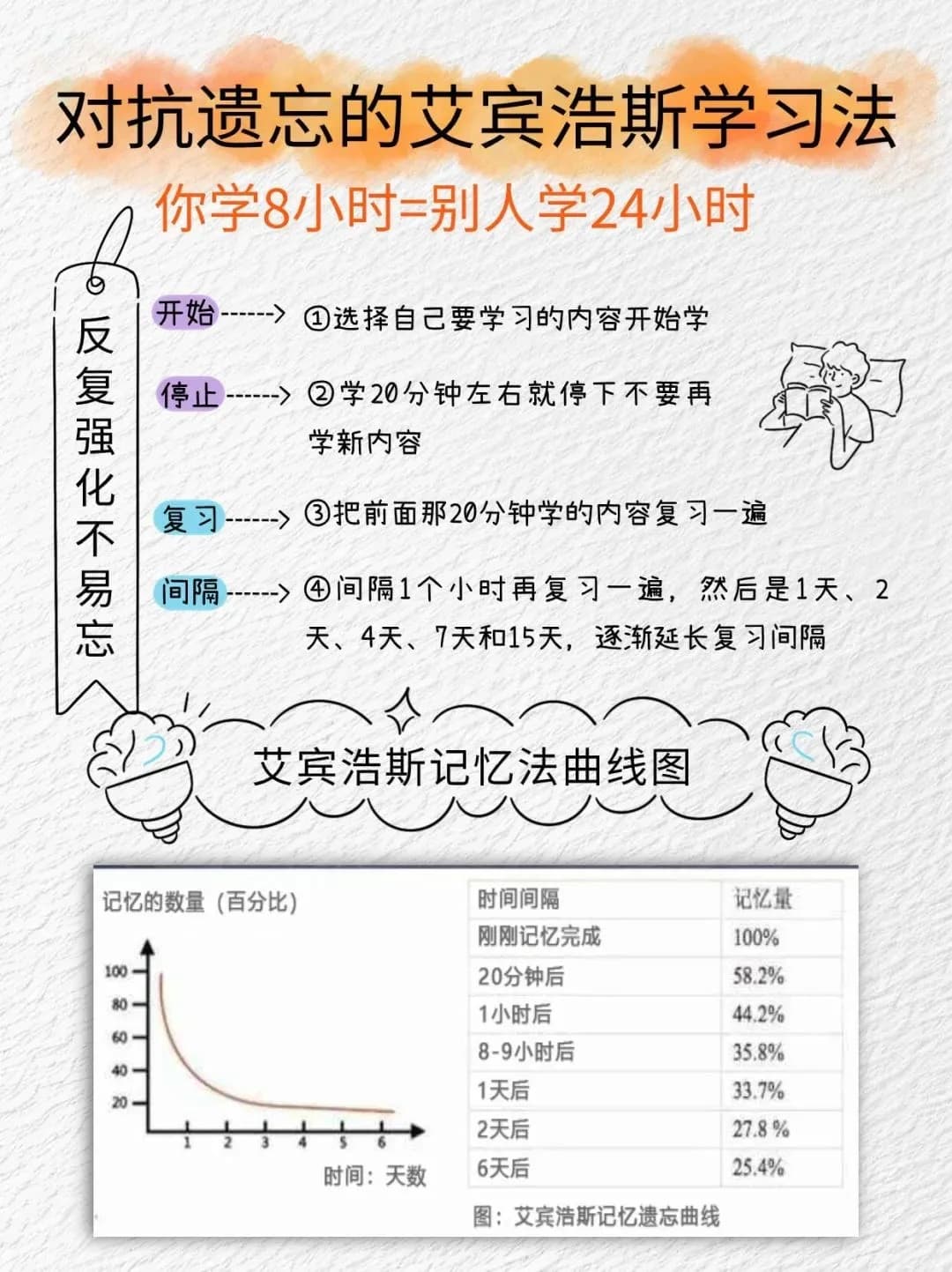 你真的会记笔记吗？高效记笔记六大学习方法