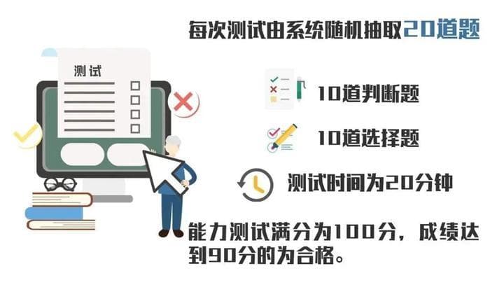 “三力”测试知识要点，老年驾驶人看过来！