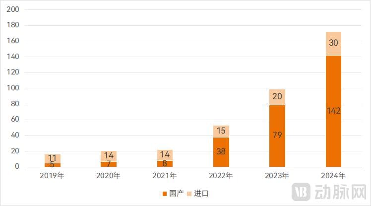 种植牙市场巨变，最大赢家出现了