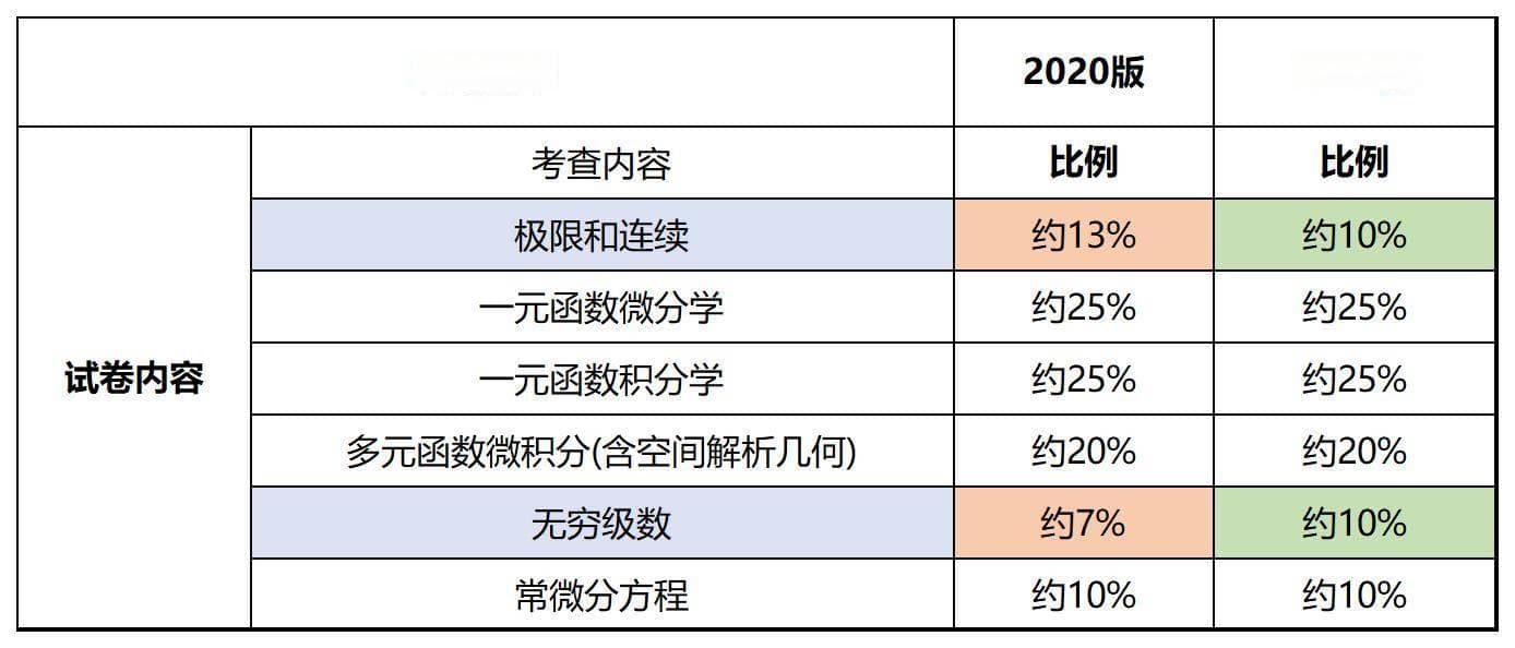 成人高考《数学》答题技巧及历年真题