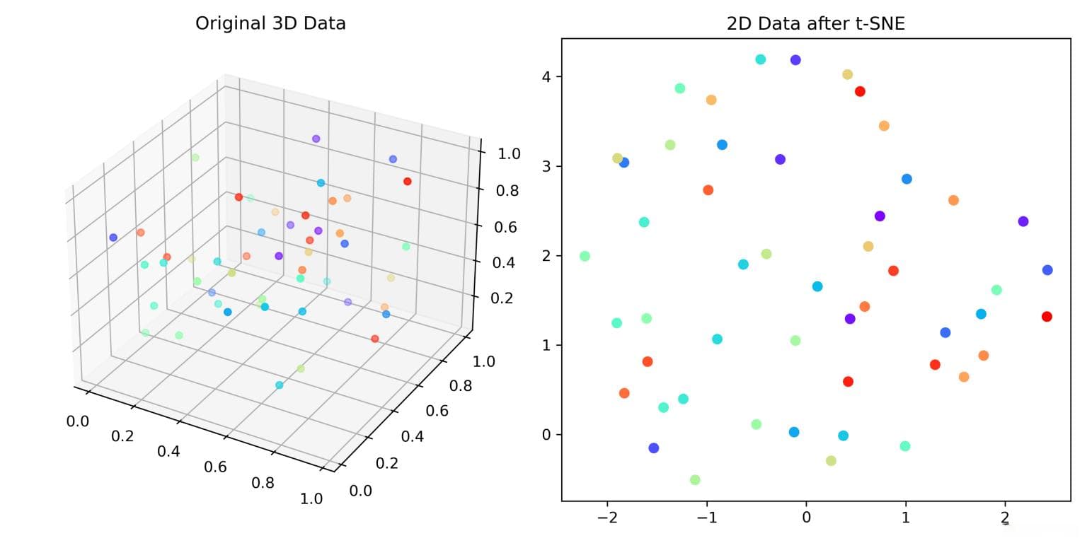 降维算法之t-SNE (t-分布邻域嵌入)