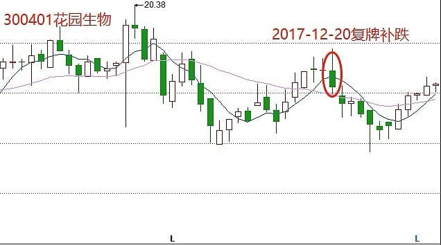 财经百科：什么是停牌、复牌、退市！