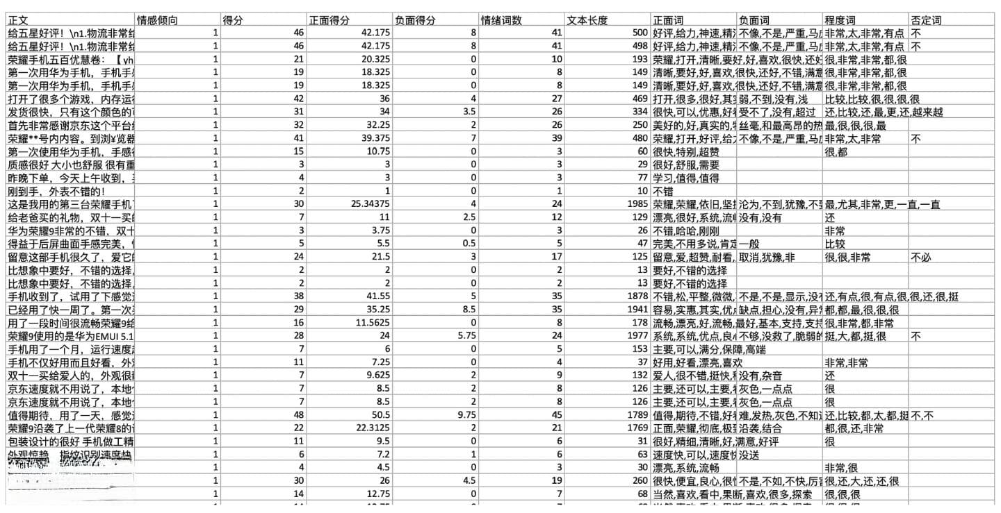 如何有效分析中文情感强度？
