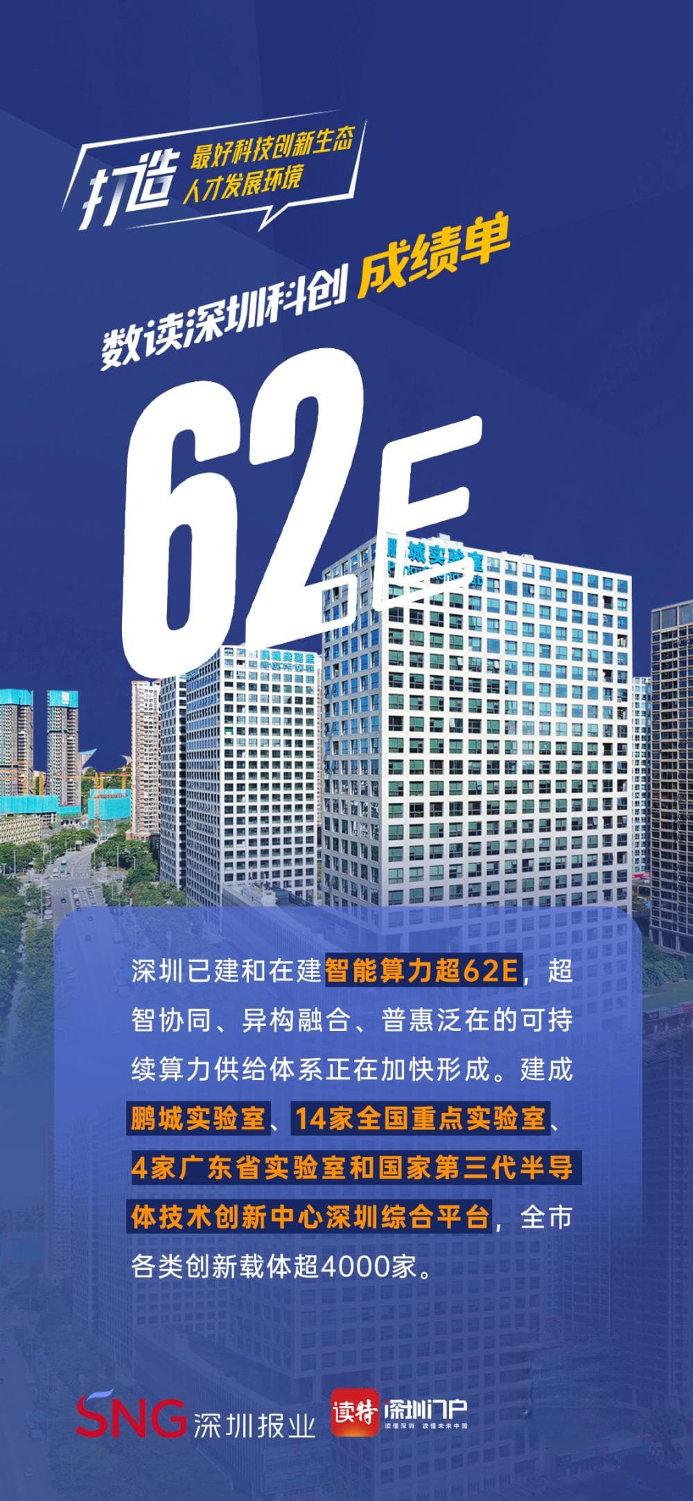 深圳智能算力超62E，是什么概念？腾讯AI给出权威解读