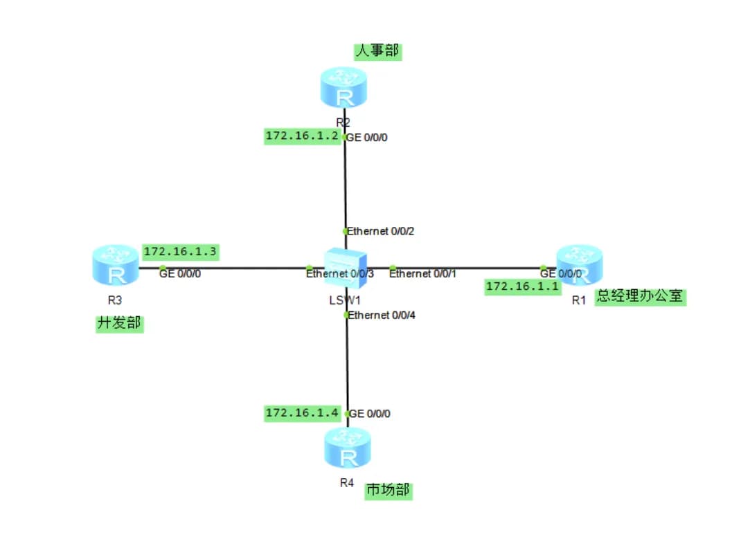 OSPF DR BDR选举：网络稳定性的关键角色