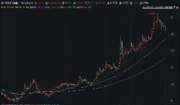 美国咖啡期货价格走势分析：影响因素与未来展望