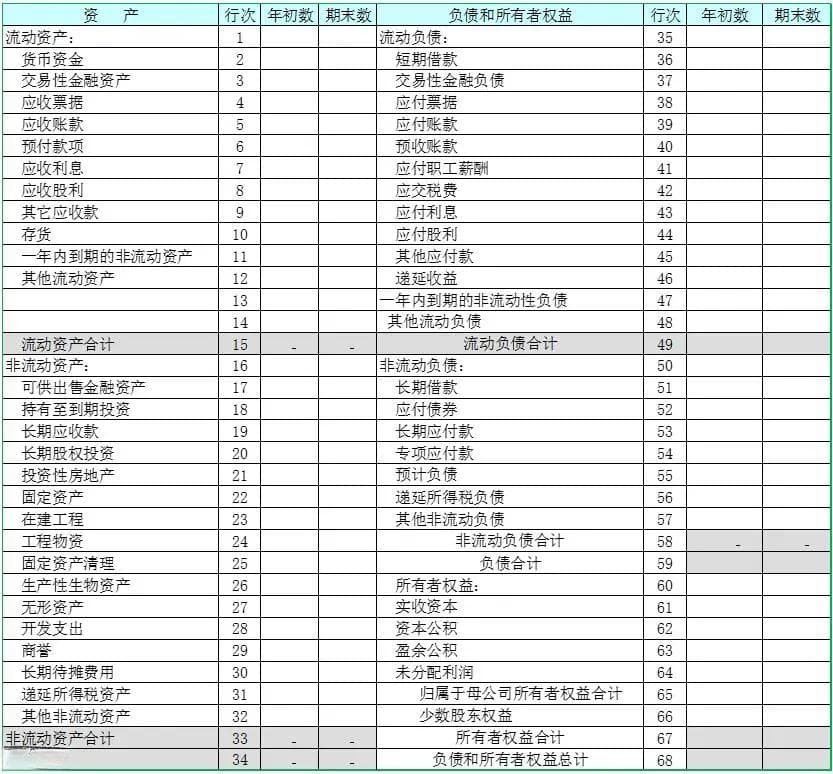 如何解读财务报表中的关键指标：资产负债率、净资产收益率和销售复合增长率