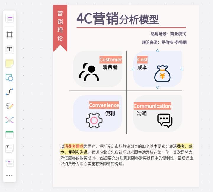 8个必备市场营销分析模型，超实用！