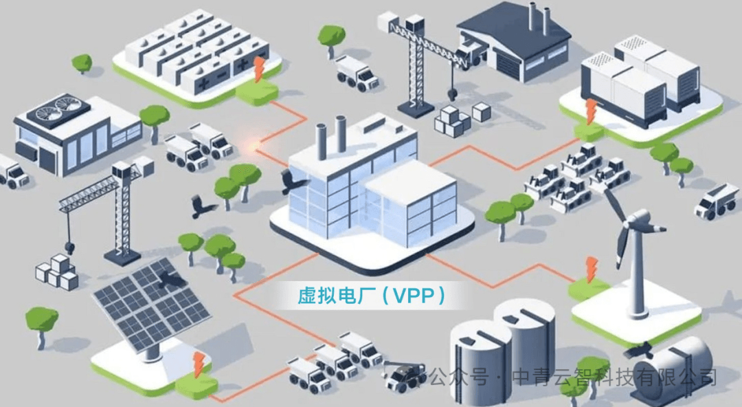 微电网如何作为虚拟电厂获得收益？