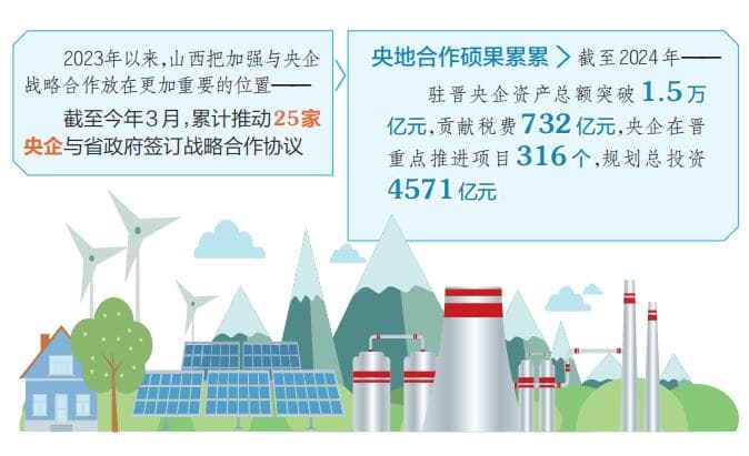 山西：奏响能源革命与高质量发展的交响乐章