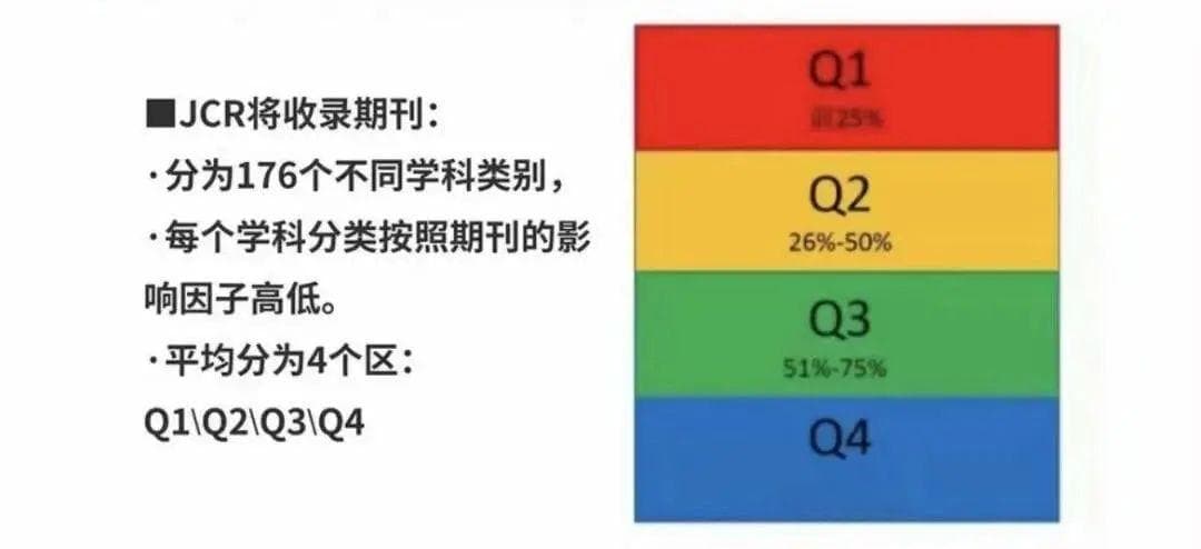一文读懂“中文核心期刊”、“SCI/SSCI”及“杂志分区影响因子”